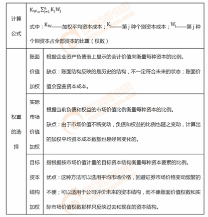 加權平均資本成本的計算方法