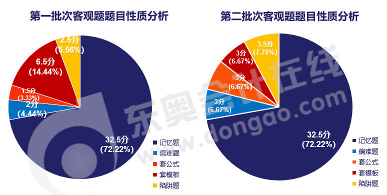 客觀題題目性質(zhì)分析