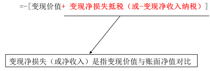 cpa財(cái)管