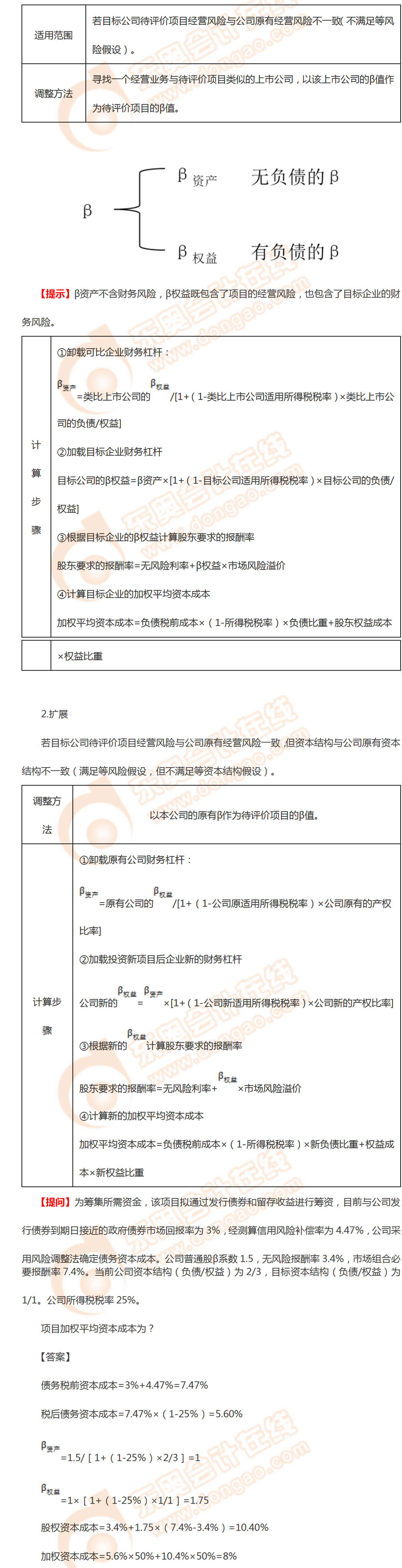 投資項(xiàng)目折現(xiàn)率的估計(jì)