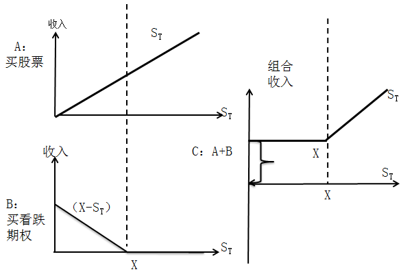 cpa財(cái)管