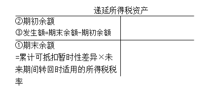 cpa會計(jì)