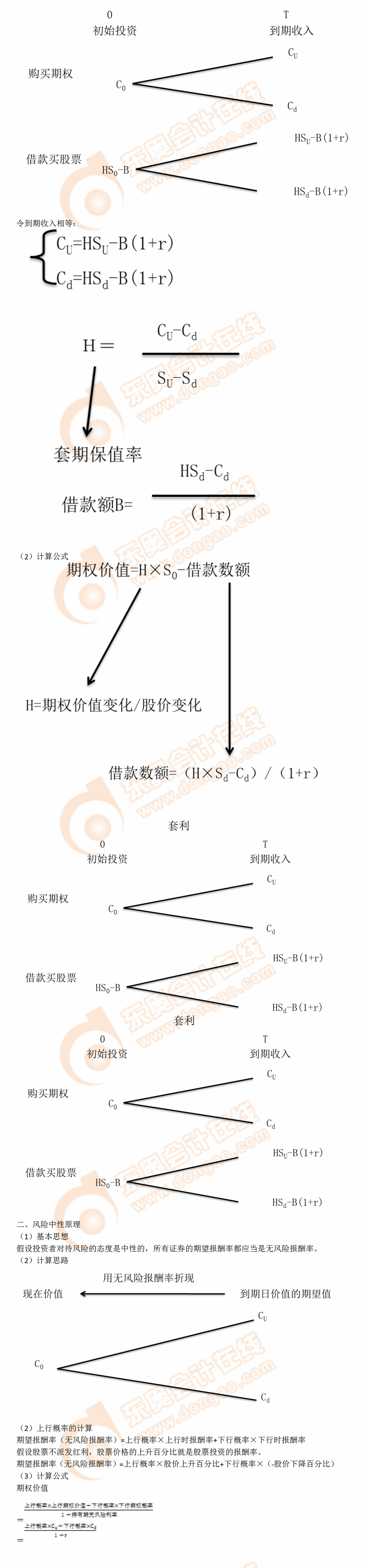 金融期權(quán)價(jià)值的評估方法