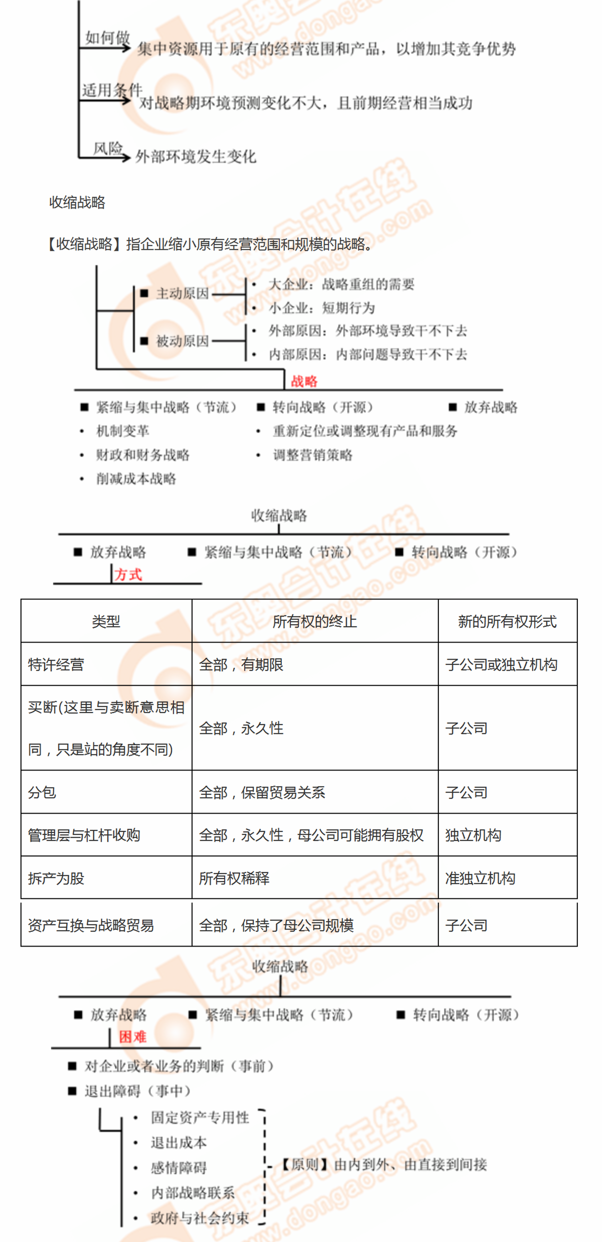 總體戰(zhàn)略的主要類(lèi)型