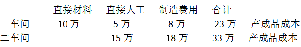 成本計(jì)算程序