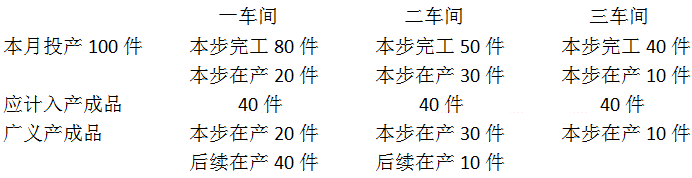 cpa財(cái)管