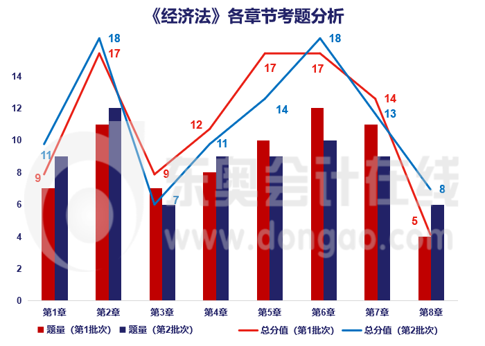 經濟法章節(jié)分析