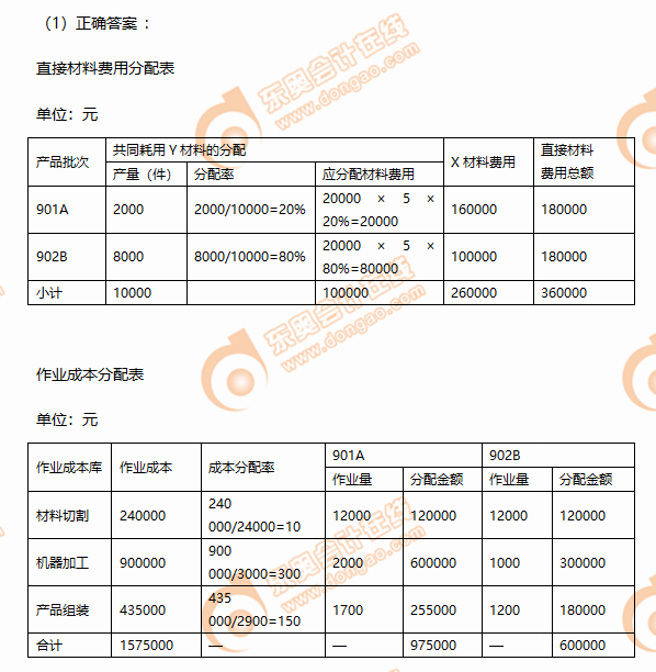 CPA財(cái)管每日攻克一大題3