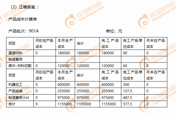 CPA財(cái)管每日攻克一大題4