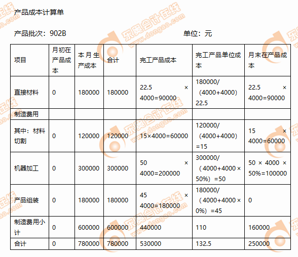 CPA財(cái)管每日攻克一大題5