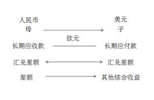 cpa會(huì)計(jì)