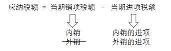 應納稅額