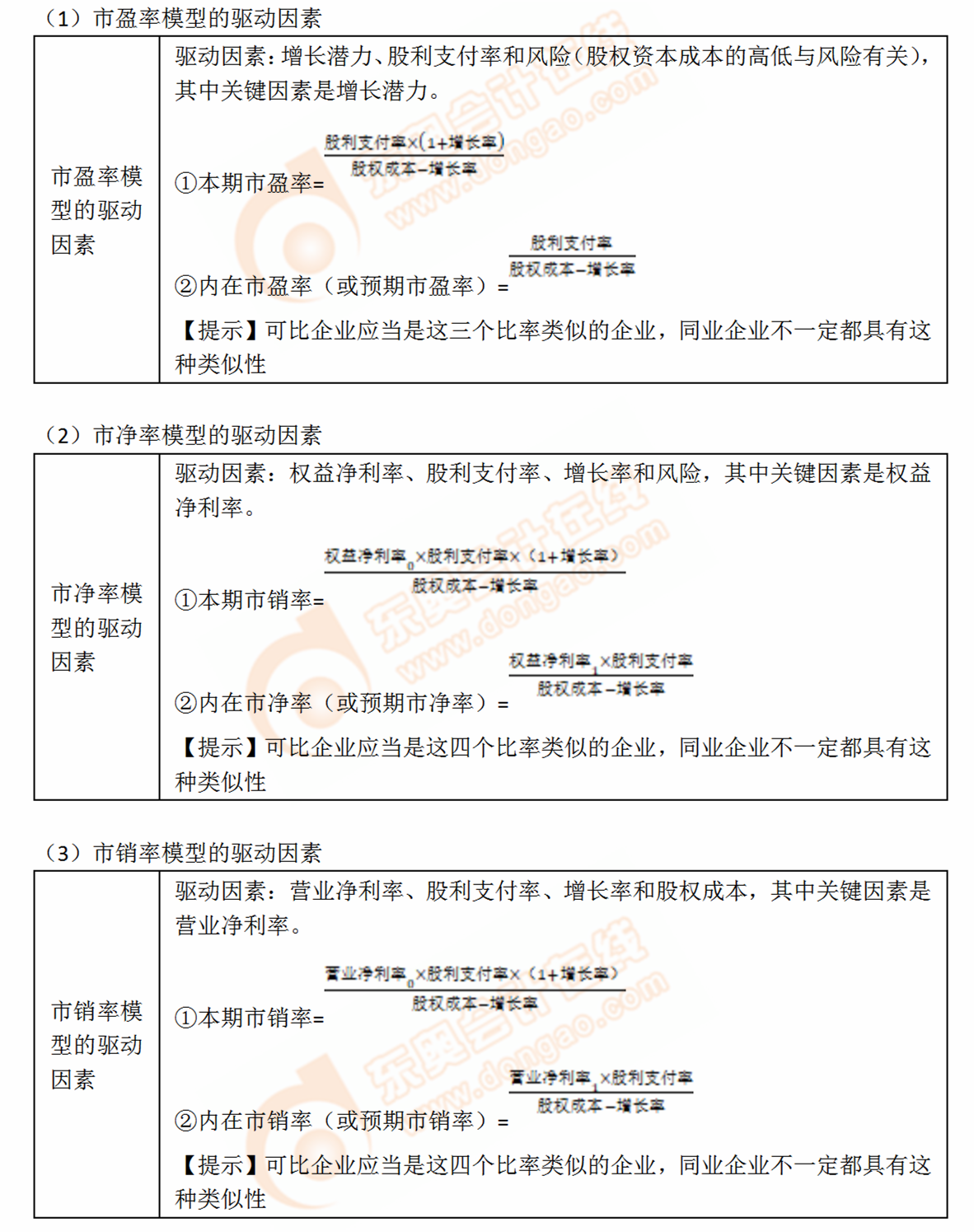 尋找可比企業(yè)的驅(qū)動(dòng)因素