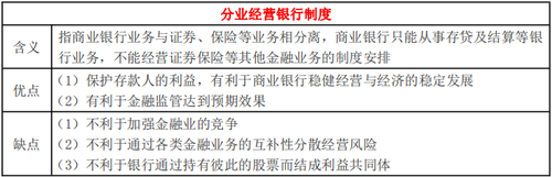 分業(yè)經(jīng)營(yíng)銀行制度