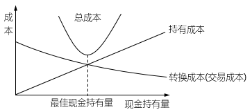 相關(guān)計算