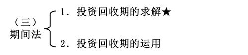 投資回收期的運(yùn)用