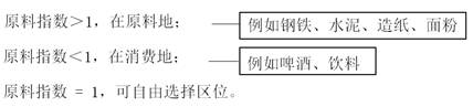 原料指數(shù)
