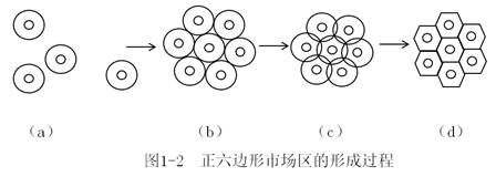 六邊形市場(chǎng)區(qū)