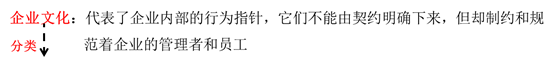 企業(yè)文化的類型