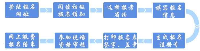 初級會計職稱現(xiàn)場審核