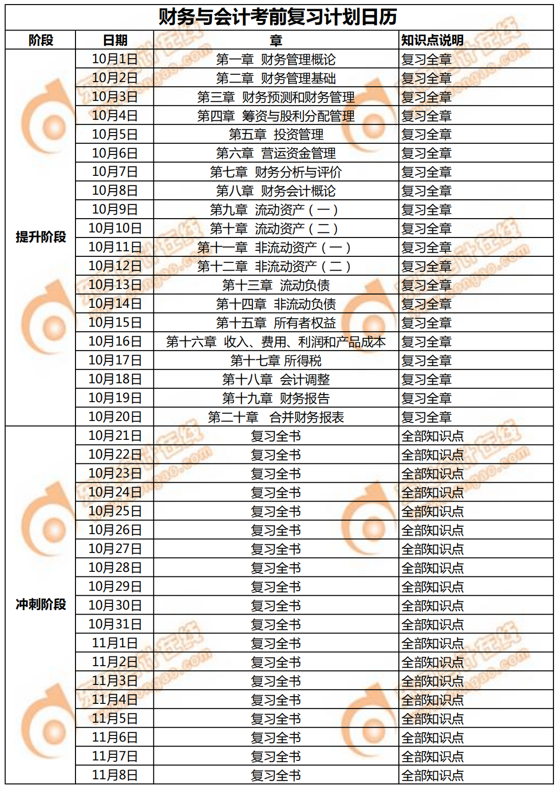 《財務(wù)與會計》考前復習計劃日歷