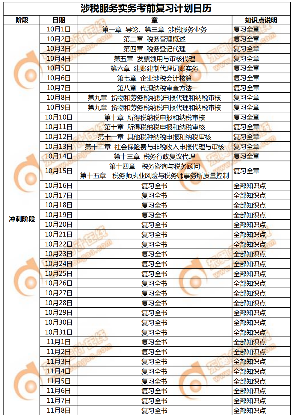 《涉稅服務(wù)實務(wù)》考前復(fù)習(xí)計劃日歷