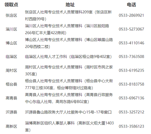 山東淄博2019年初級會計(jì)證書領(lǐng)取通知