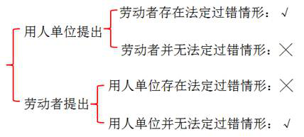 勞動(dòng)合同解除與服務(wù)期違約金的支付