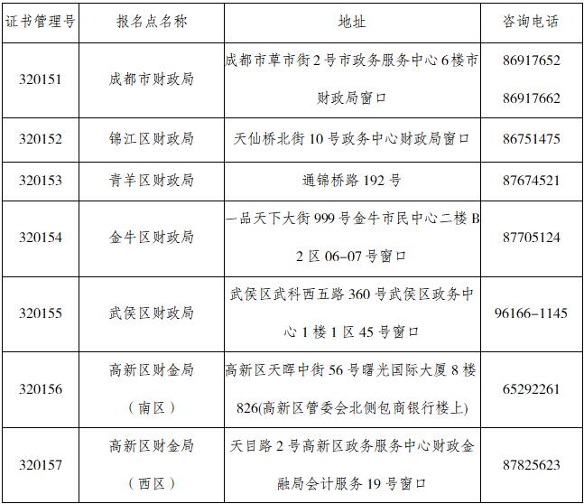 成都財政考區(qū)2019年度初級證書領(lǐng)取地點