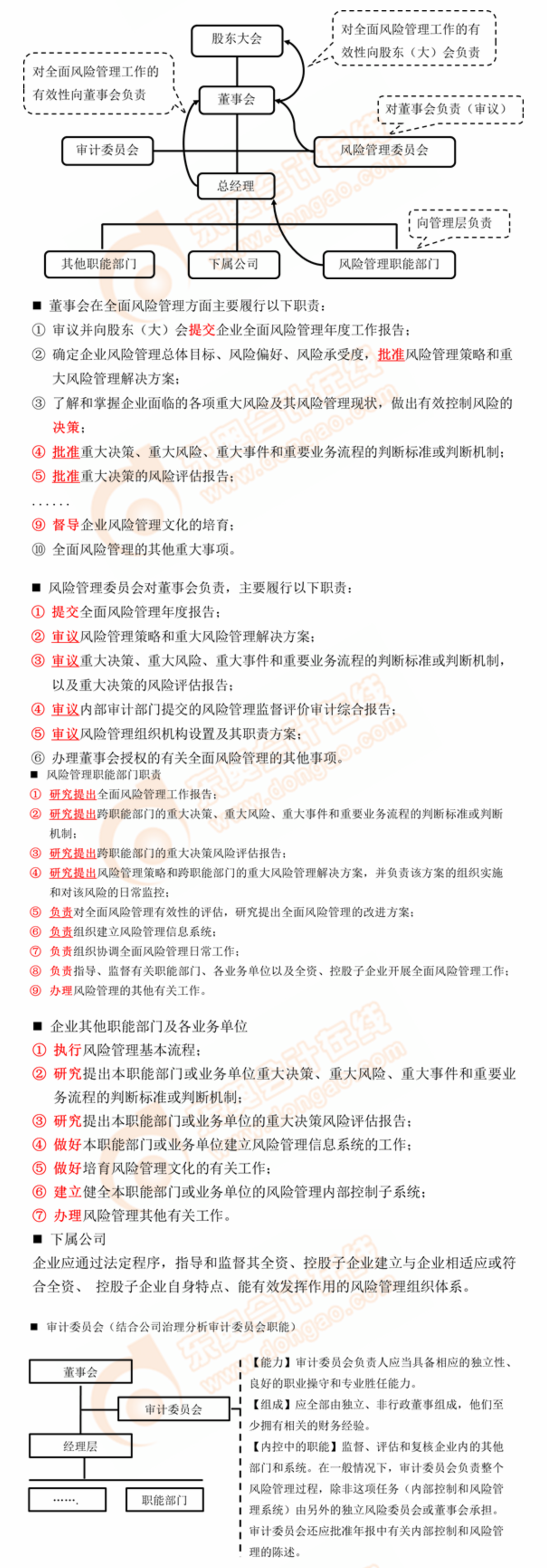 風(fēng)險管理組織職能體系