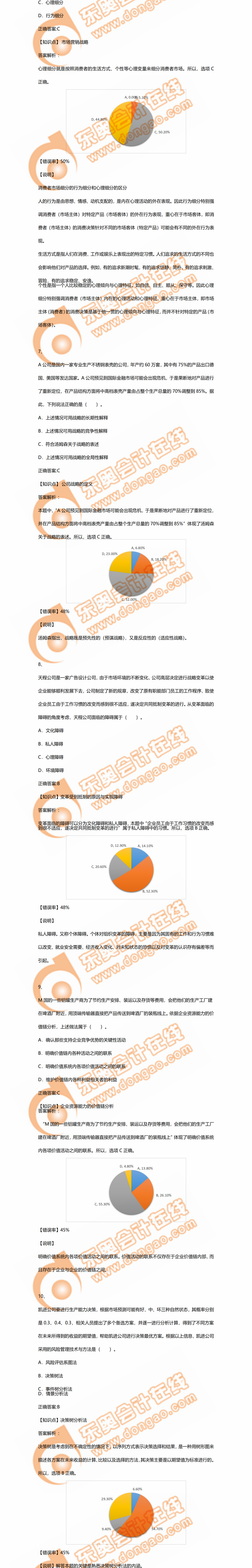 公司戰(zhàn)略與風(fēng)險(xiǎn)管理高頻易錯(cuò)題分析