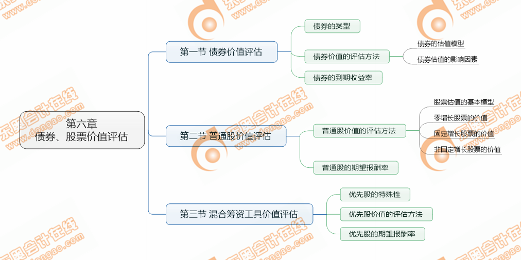 注會財管第六章考點(diǎn)清單