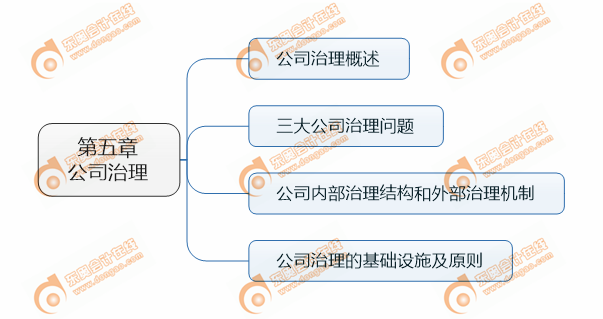 注會戰(zhàn)略第五章考點(diǎn)清單