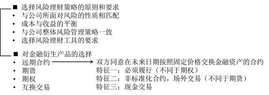 風(fēng)險(xiǎn)理財(cái)措施——策略與方案