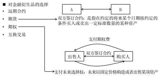 風(fēng)險(xiǎn)理財(cái)措施