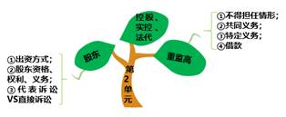 總結