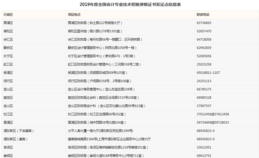 上海初級會計證書發(fā)證點 上海初級會計證書發(fā)證點