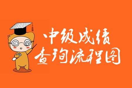 安徽2019年中級會計考試成績查詢流程圖