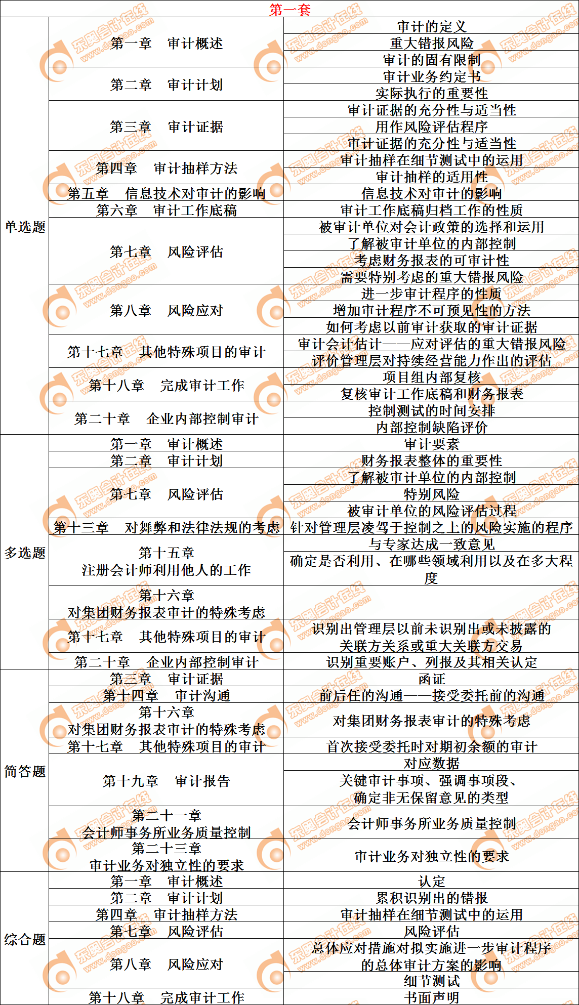 審計知識點
