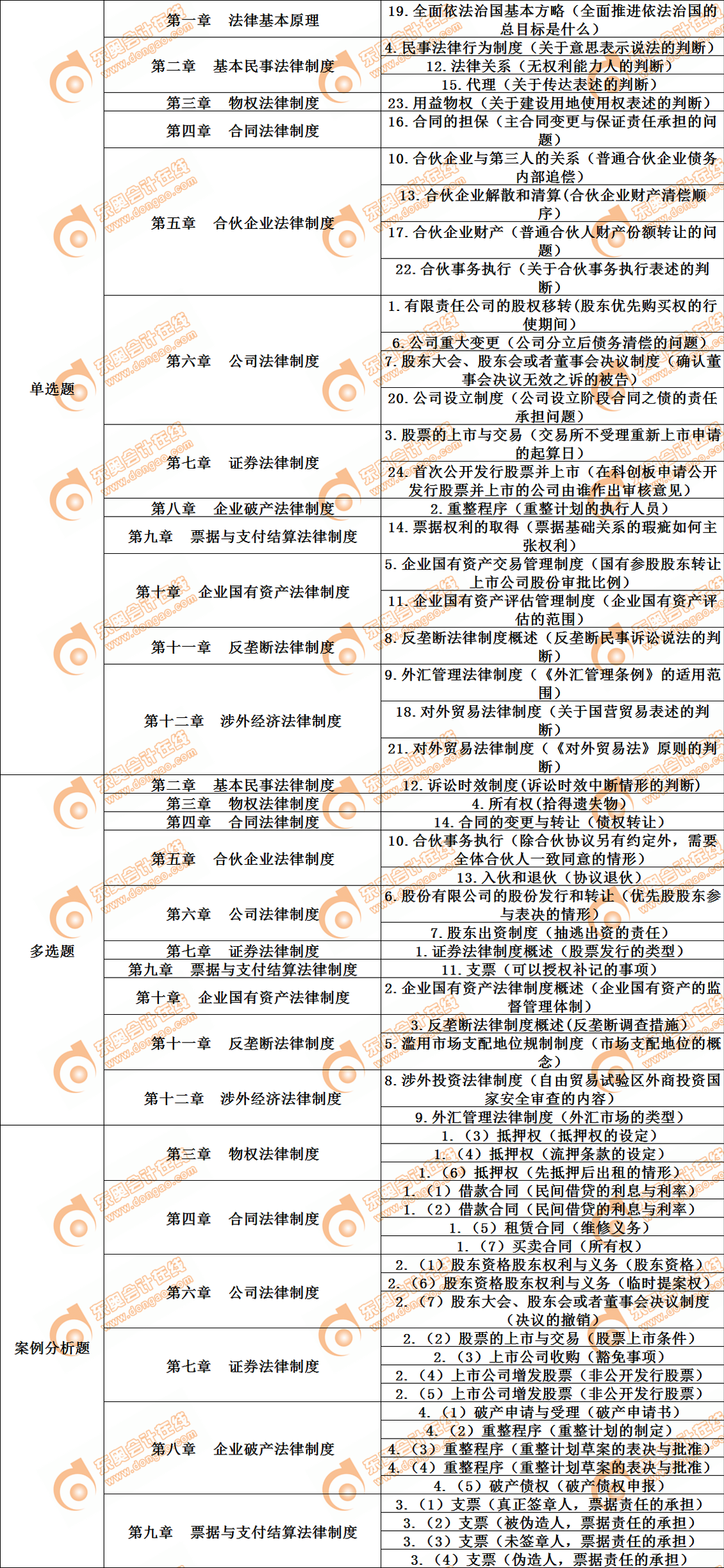 cpa經(jīng)濟(jì)法