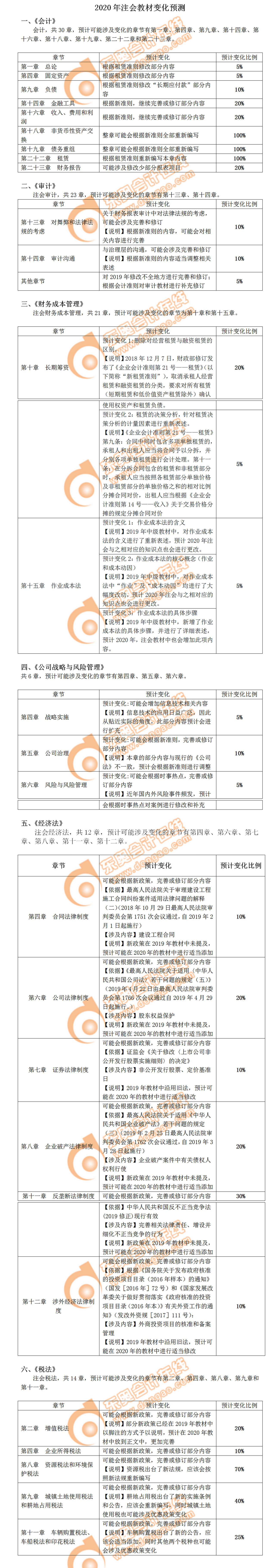 2020年注會教材變化預(yù)計