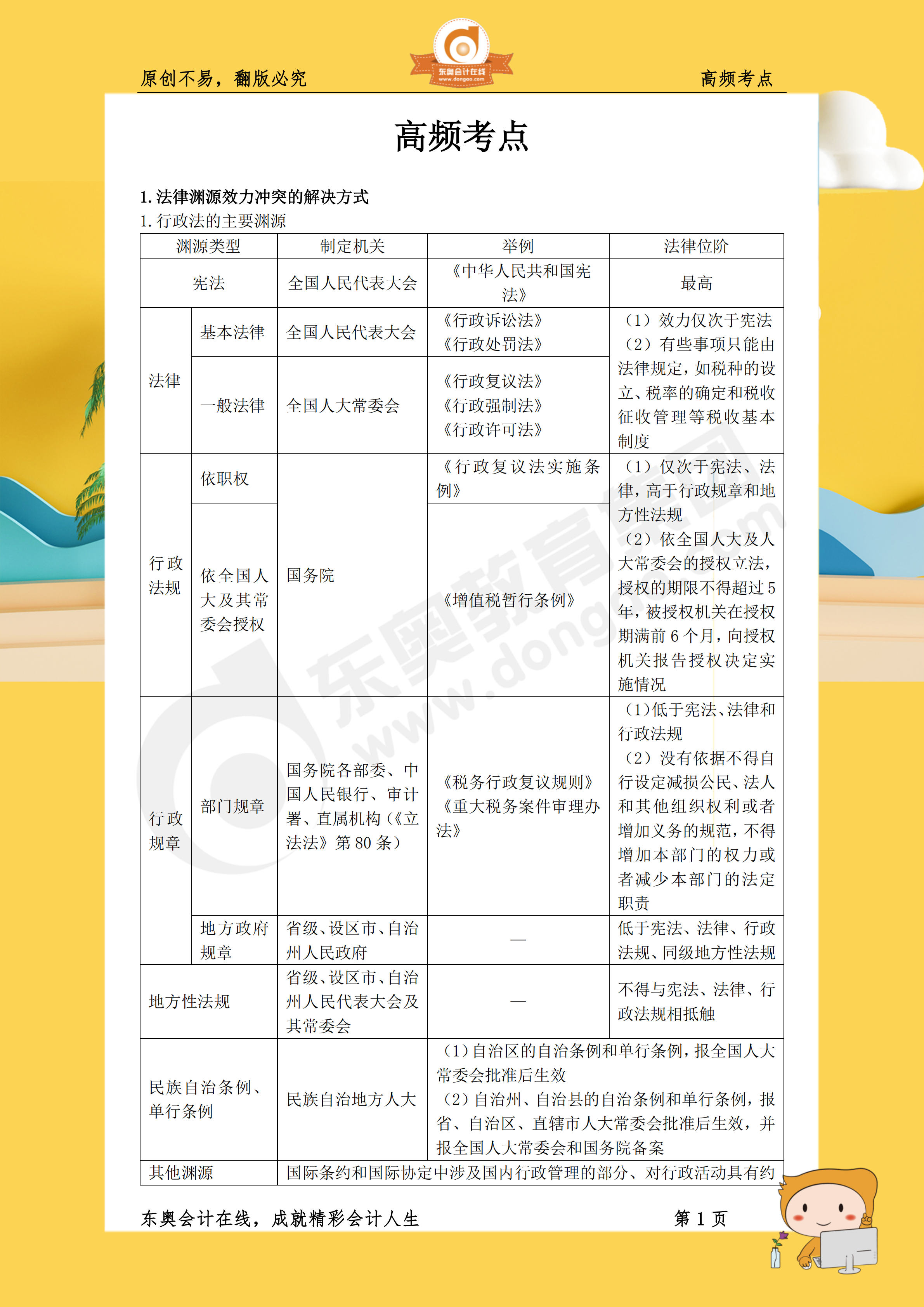 2019年《涉稅服務(wù)相關(guān)法律》高頻考點(diǎn)1