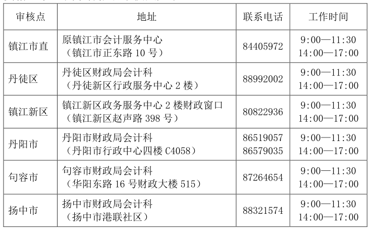 鎮(zhèn)江初級(jí)會(huì)計(jì)證書