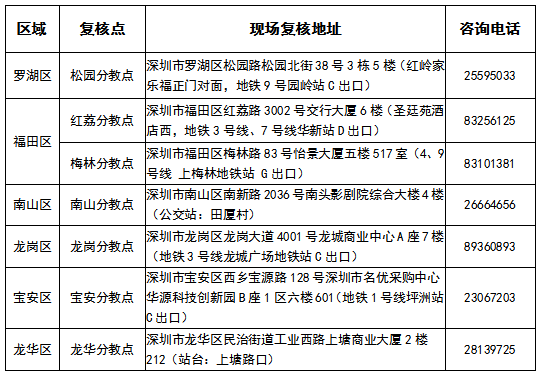 深圳考區(qū)復(fù)核地點(diǎn)