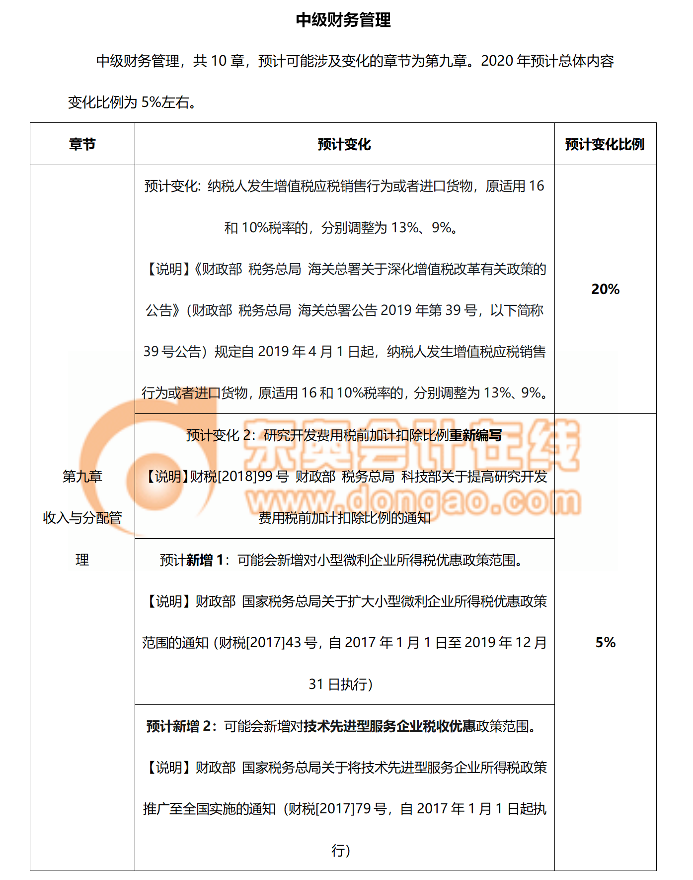 2020年財(cái)務(wù)管理教材變化預(yù)測(cè)