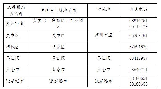 蘇州初級會(huì)計(jì)聯(lián)系電話