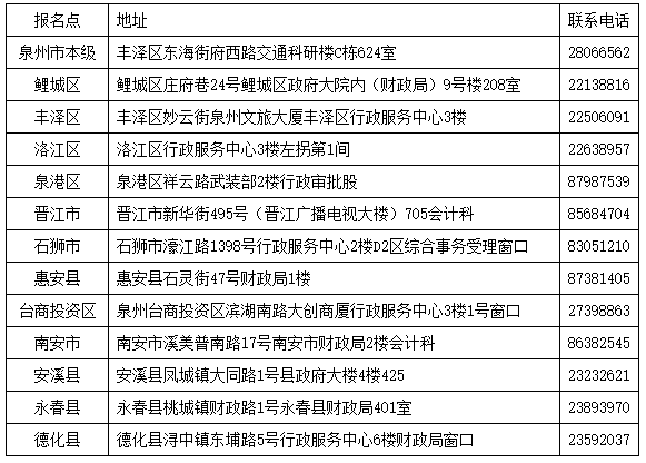 泉州初級(jí)會(huì)計(jì)報(bào)名咨詢電話