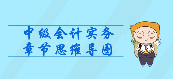 《中級(jí)會(huì)計(jì)實(shí)務(wù)》第三章固定資產(chǎn)-思維導(dǎo)圖