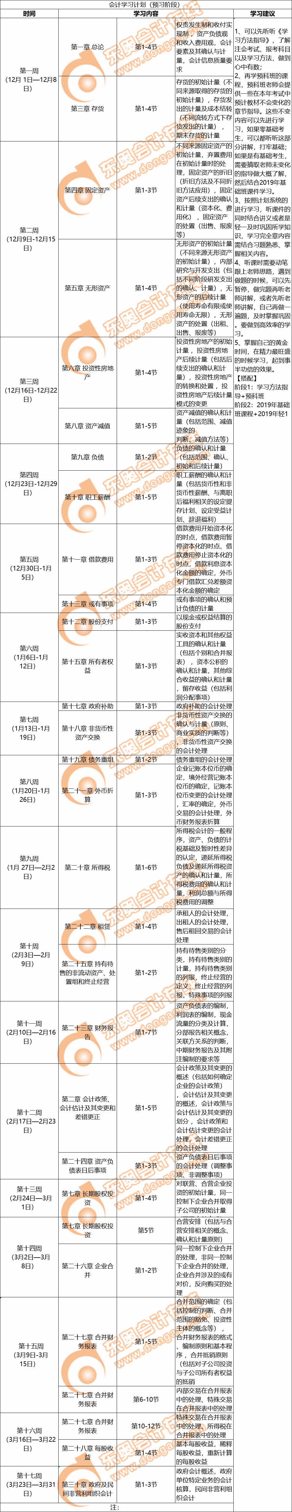 會計(jì)學(xué)習(xí)計(jì)劃