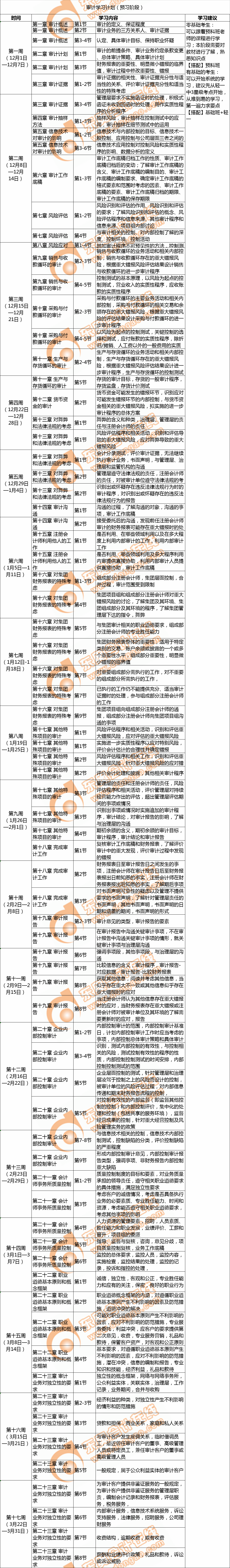 審計(jì)學(xué)習(xí)計(jì)劃